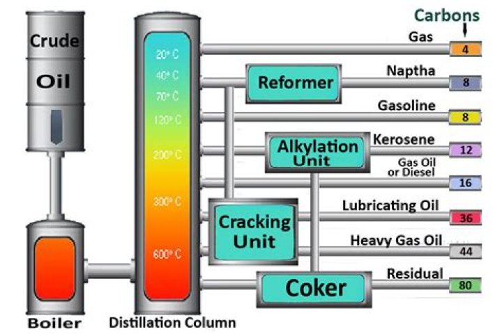 Understanding Petrol Ingredients: What Makes Up This Vital Fuel?