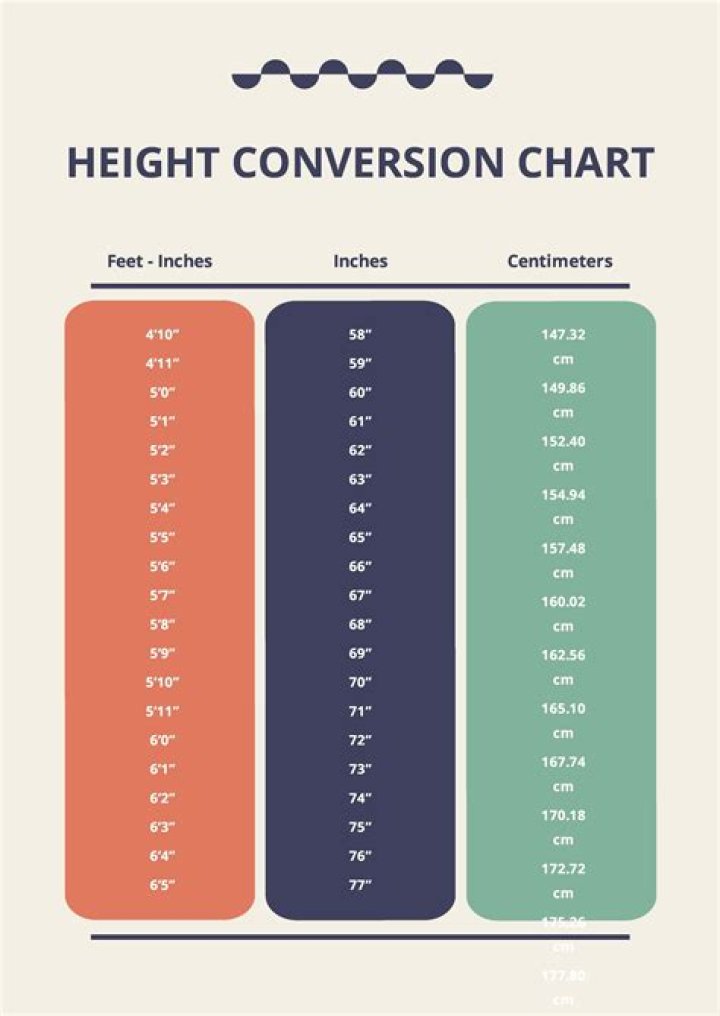 Understanding Robert Plant's Height In Feet: A Comprehensive Look