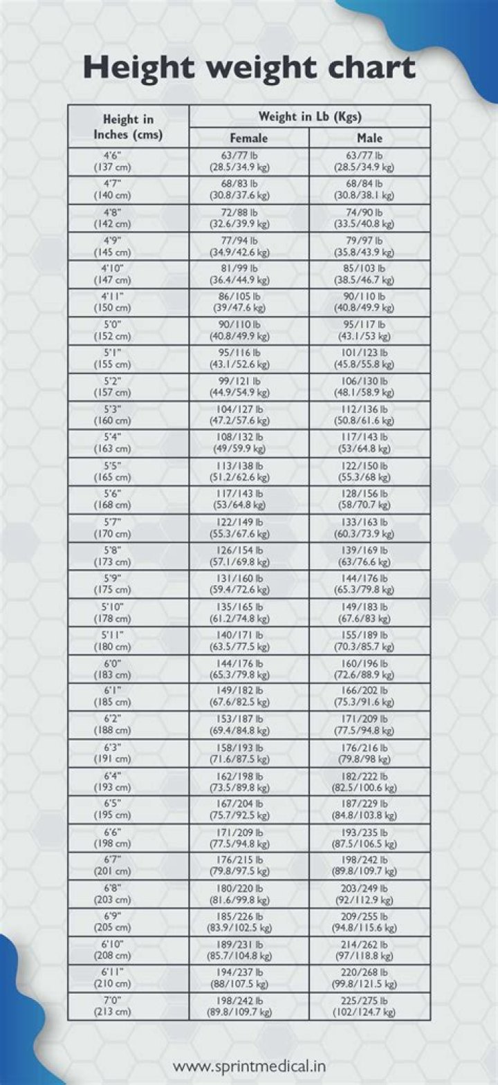 Understanding Tylas Height And Weight: A Comprehensive Guide