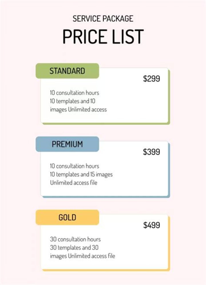 Understanding Yesmail Pricing: A Comprehensive Guide