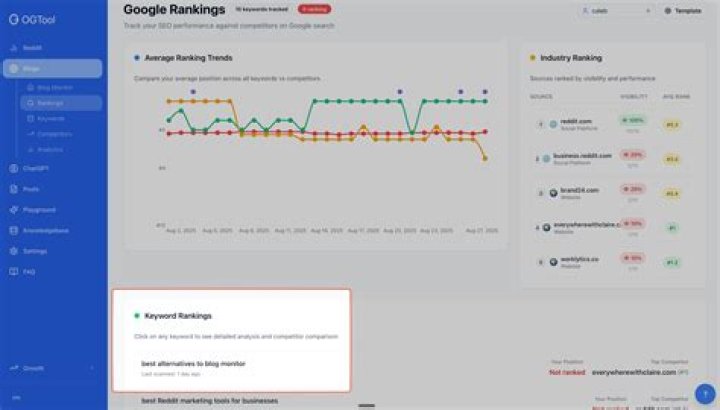 Unlocking Success With The API For Google Rankings