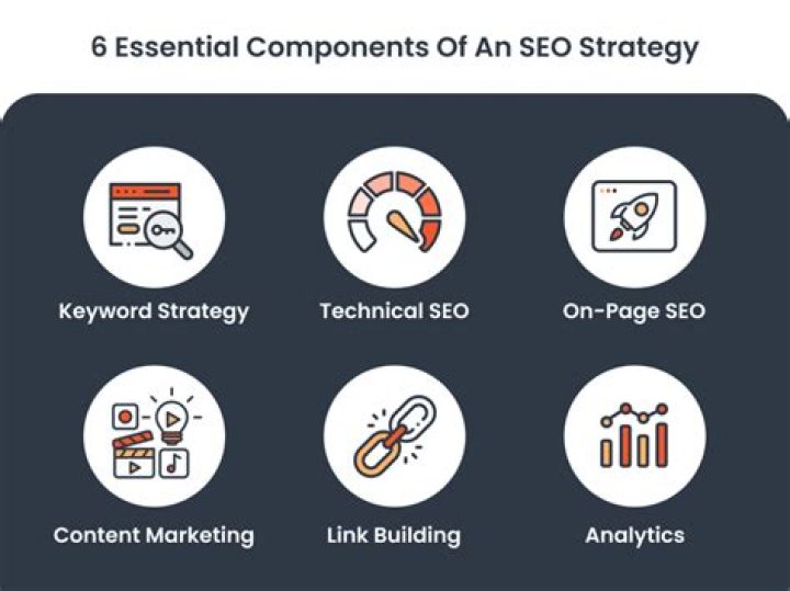 Unlocking The Power Of Rank Tracking API For Your SEO Strategy
