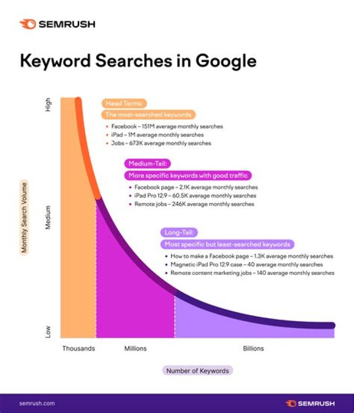 Unlocking The Secrets: How To Check Google Keywords For Your Success