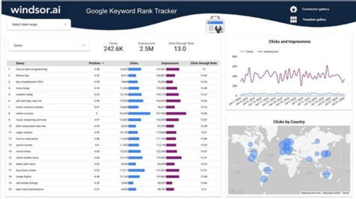 Unlocking The Secrets: How To Find Google Keyword Ranking
