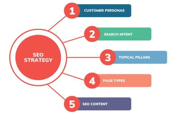 Unlocking The Secrets Of Your SEO Strategy With An SEO Keyword Position Checker