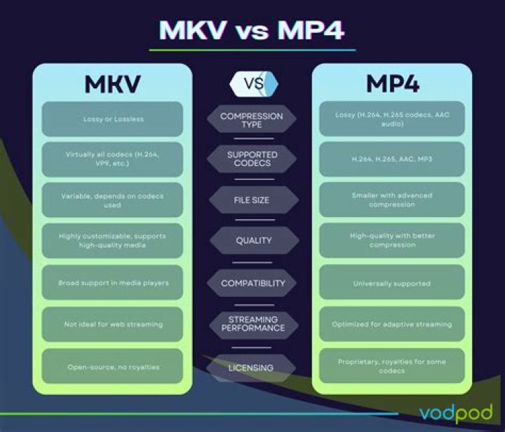 Unlocking The World Of MKV Download: A Comprehensive Guide