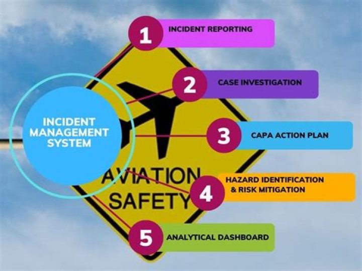 Unraveling The Air Astana 2004 Incident: A Lesson In Aviation Safety