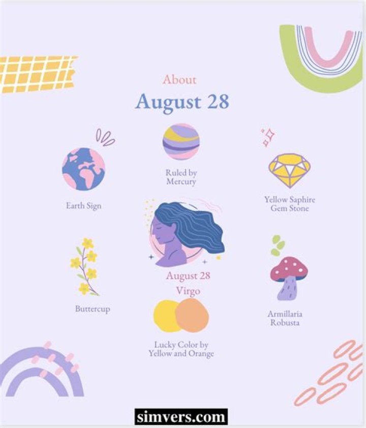 Unveiling The Charismatic 20 August Birthday Personality