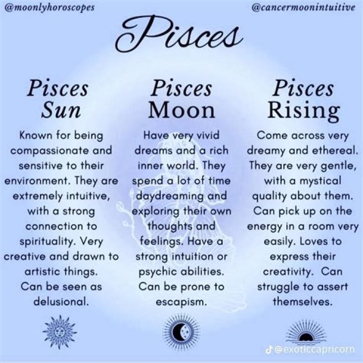 Unveiling The Depths Of Cancer Sun Pisces Moon