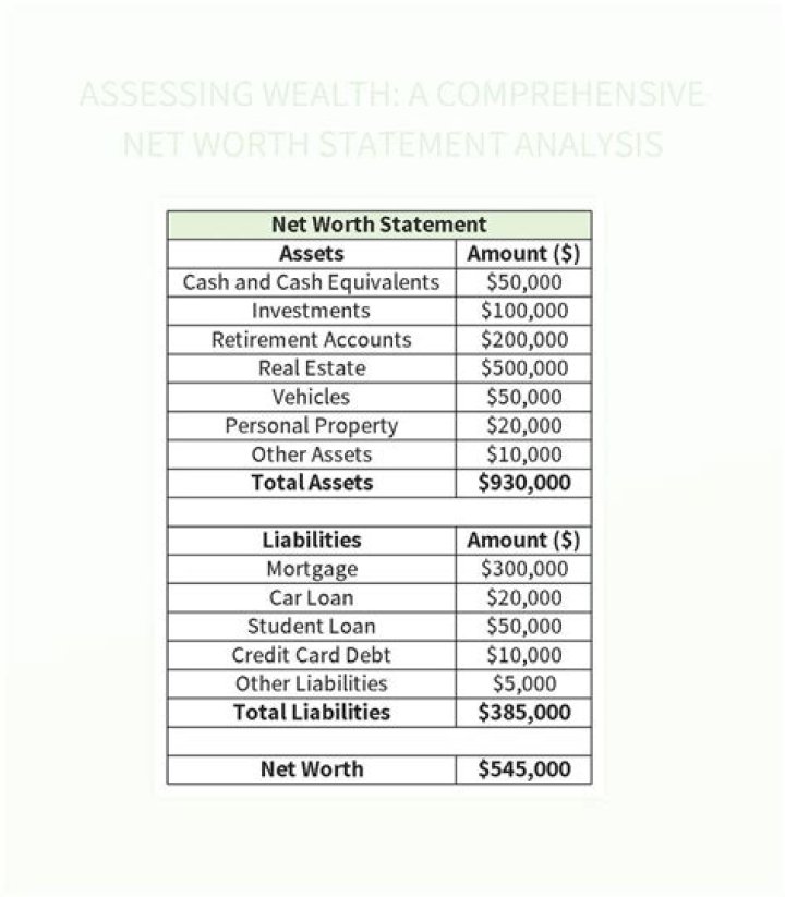 Unveiling The Fortune Of B O B: A Comprehensive Net Worth Analysis