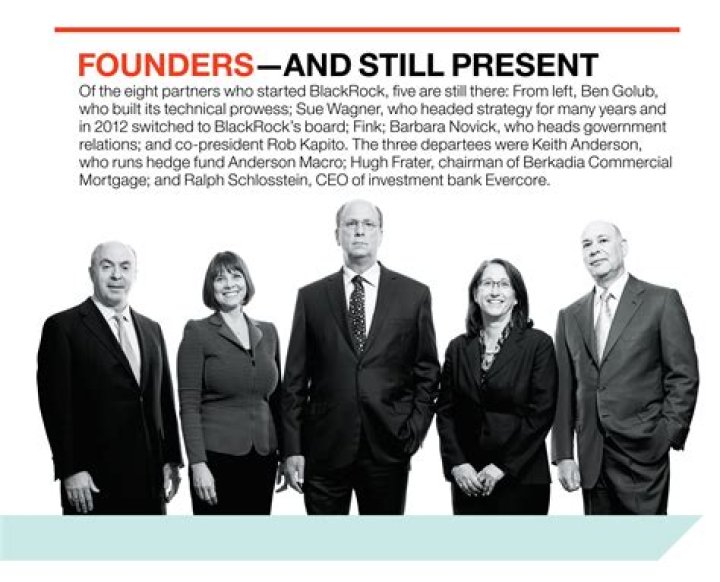 Unveiling The Legacy Of BlackRock Founders