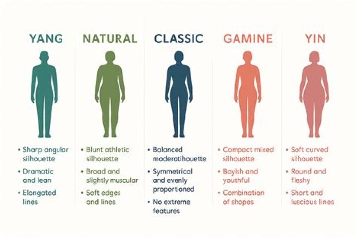 Unveiling The Mystery: What Body Type Is Tyla?