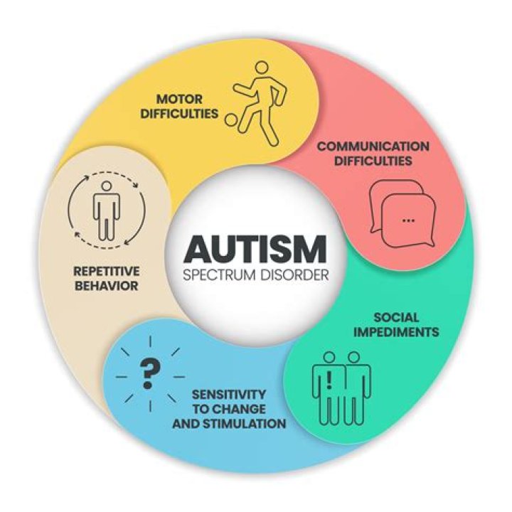 Unveiling The Truths: Royal Family Members And The Manifestations Of Autism
