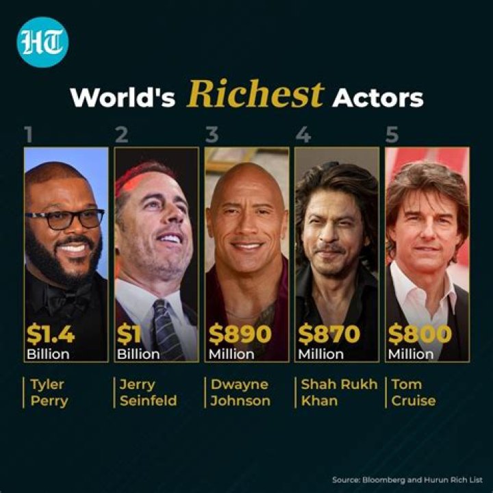Unveiling The Wealth: Networth Yamal