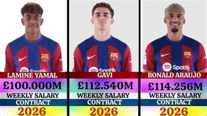 What Is Lamine Yamal's Weekly Salary?