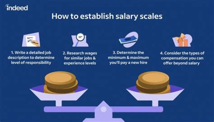 What Is The Salary Of Yamal?