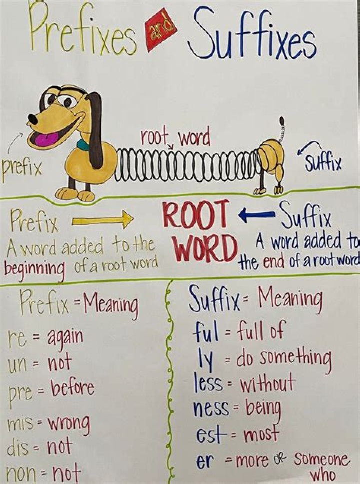 When Did Molly Die? [Prefix And Suffix]