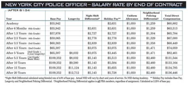 YAMAL Contract Salaries: A Guide To Compensation